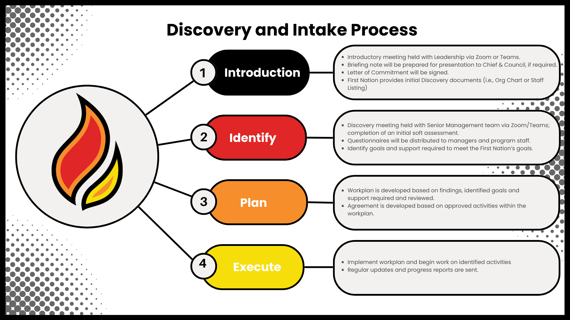 2024-new-discovery-and-intake-process-gr